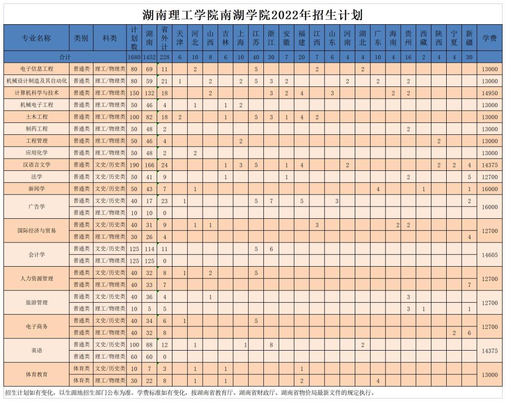 2022湖南理工学院南湖学院学费多少钱一年-各专业收费标准