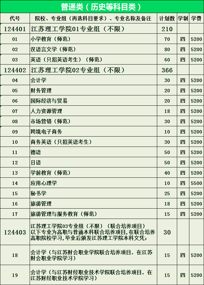 2022江苏理工学院学费多少钱一年-各专业收费标准