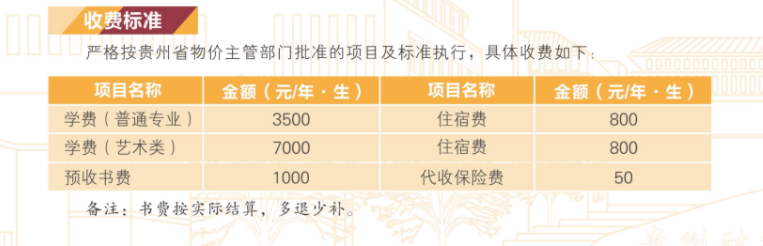 2022贵州财经职业学院分类考试招生学费多少钱一年-各专业收费标准