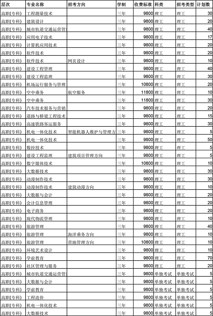 2022西安城市建设职业学院学费多少钱一年-各专业收费标准