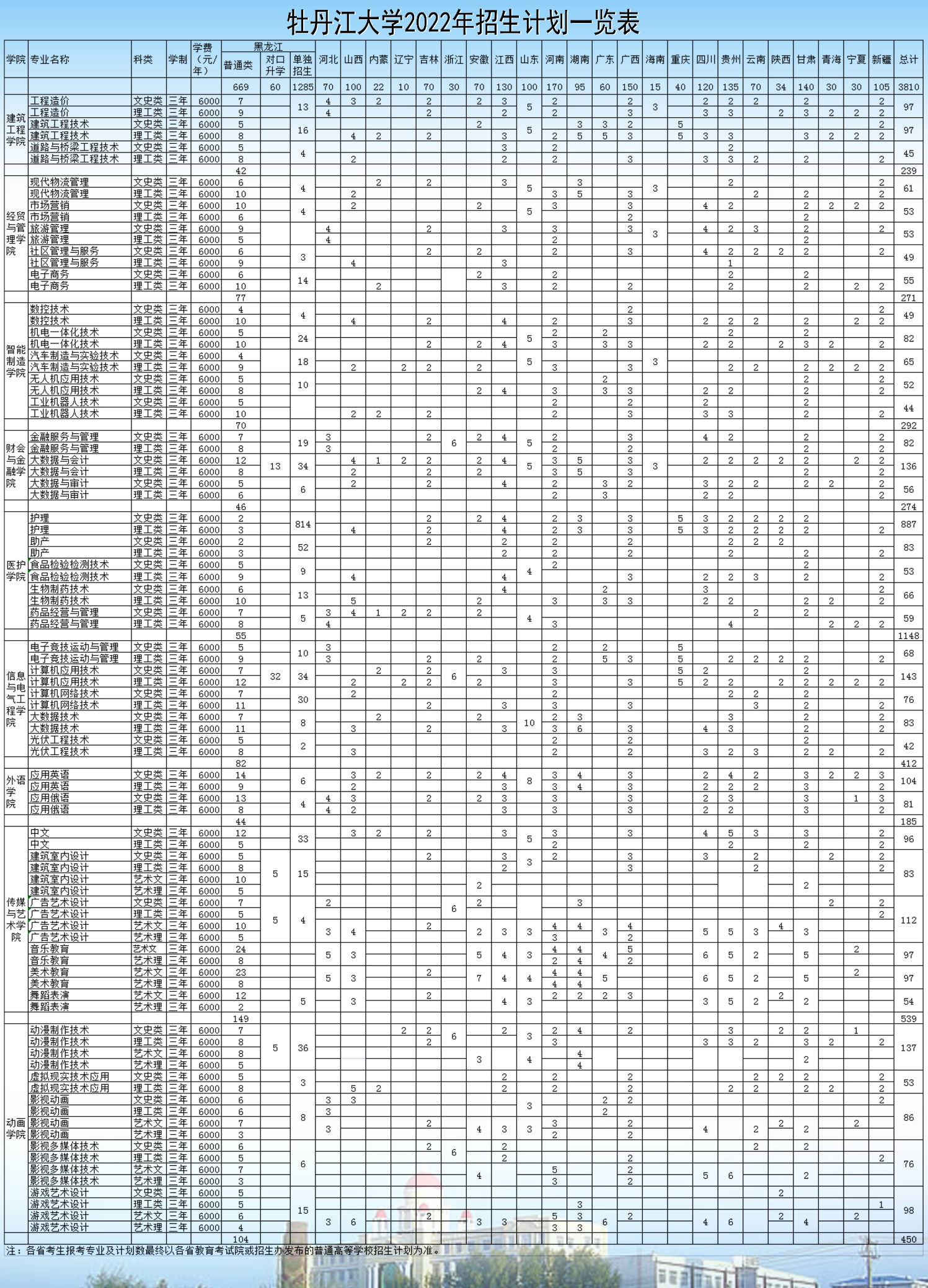 2022牡丹江大学学费多少钱一年-各专业收费标准