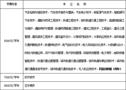 2022内蒙古交通职业技术学院学费多少钱一年-各专业收费标准