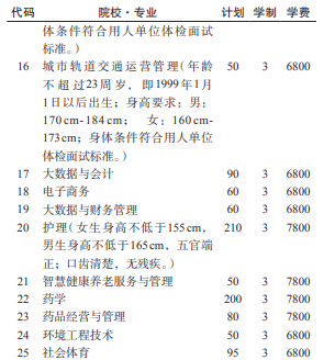 2022贵州工程职业学院分类考试招生学费多少钱一年-各专业收费标准