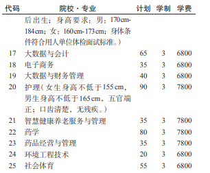 2022贵州工程职业学院分类考试招生学费多少钱一年-各专业收费标准