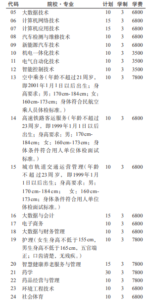 2022贵州工程职业学院分类考试招生学费多少钱一年-各专业收费标准