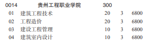 2022贵州工程职业学院分类考试招生学费多少钱一年-各专业收费标准