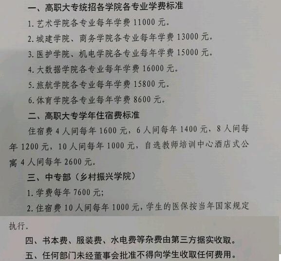 2022贵州城市职业学院学费多少钱一年-各专业收费标准