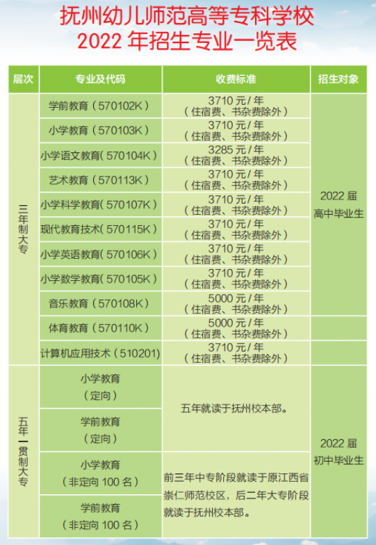 2022抚州幼儿师范高等专科学校学费多少钱一年-各专业收费标准