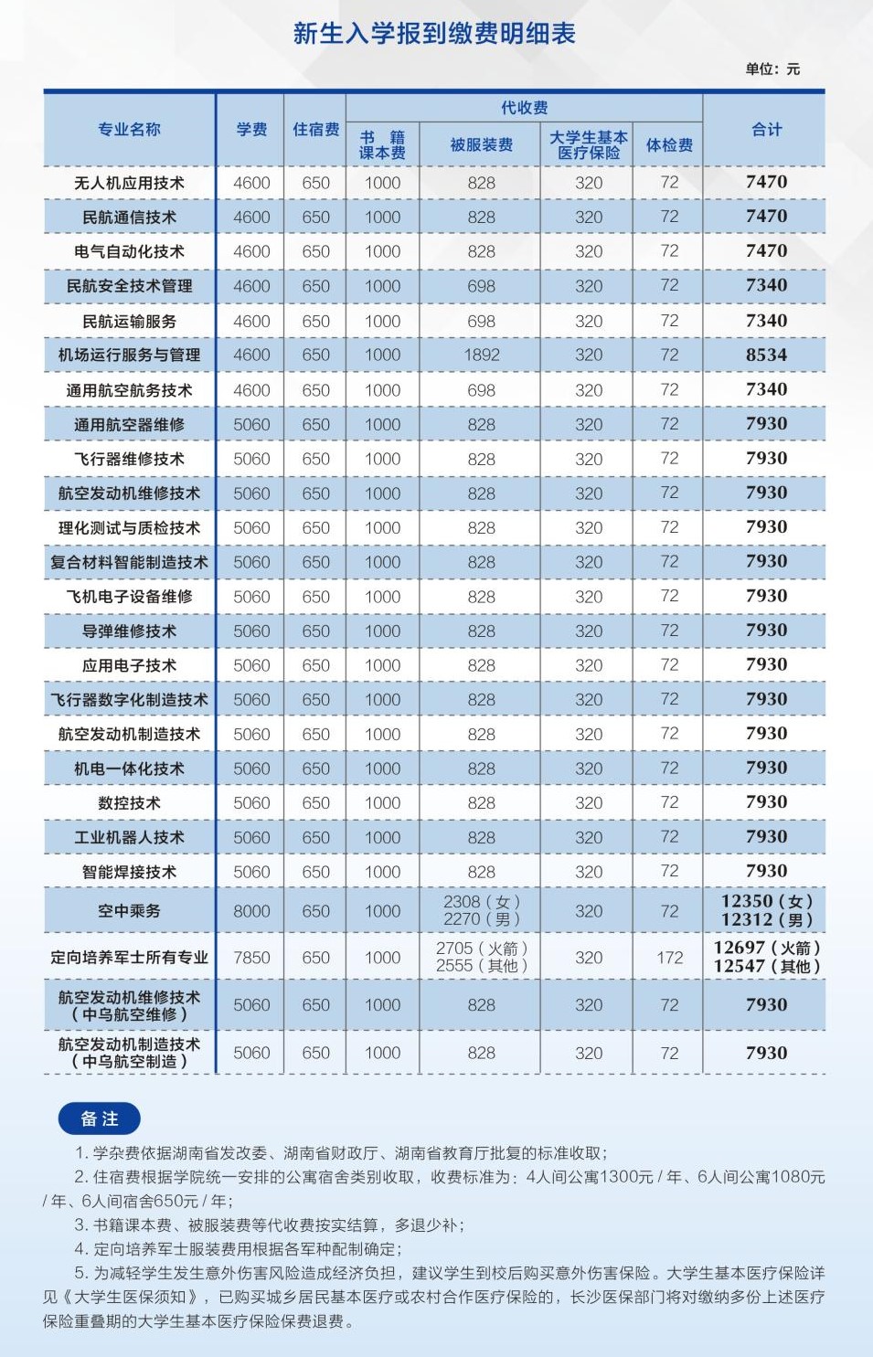 2022长沙航空职业技术学院学费多少钱一年-各专业收费标准