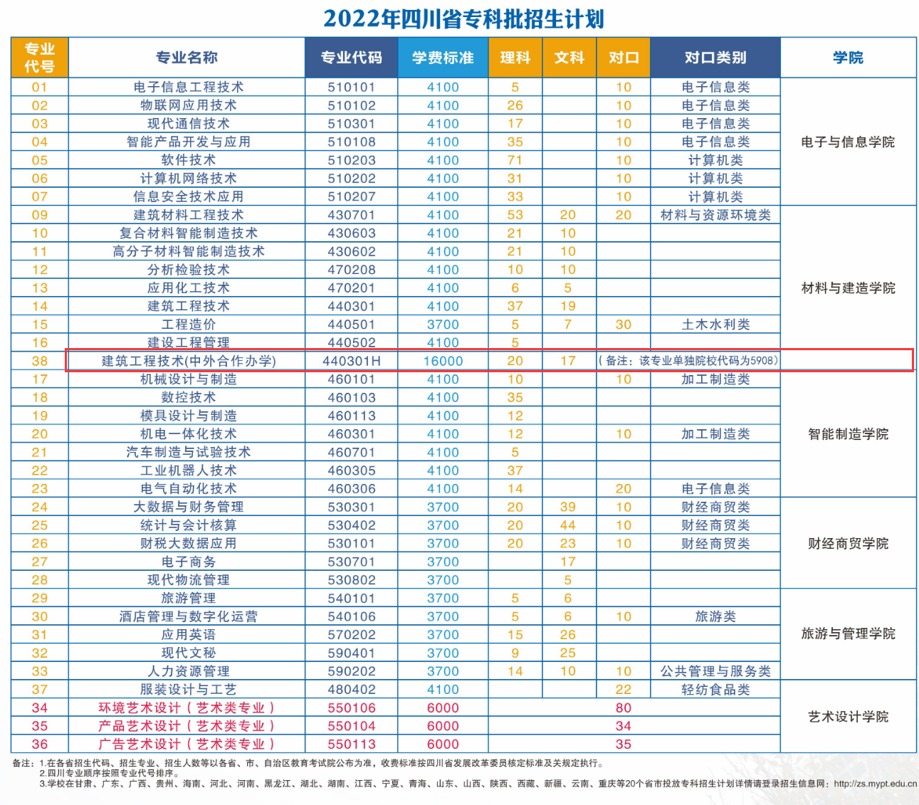 2022绵阳职业技术学院中外合作办学学费多少钱一年-各专业收费标准