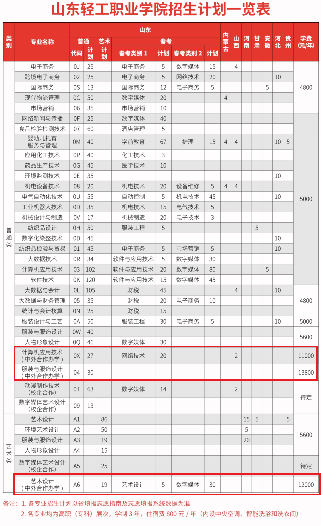 2022山东轻工职业学院中外合作办学学费多少钱一年-各专业收费标准