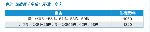 2022中国地质大学（武汉）中外合作办学学费多少钱一年-各专业收费标准