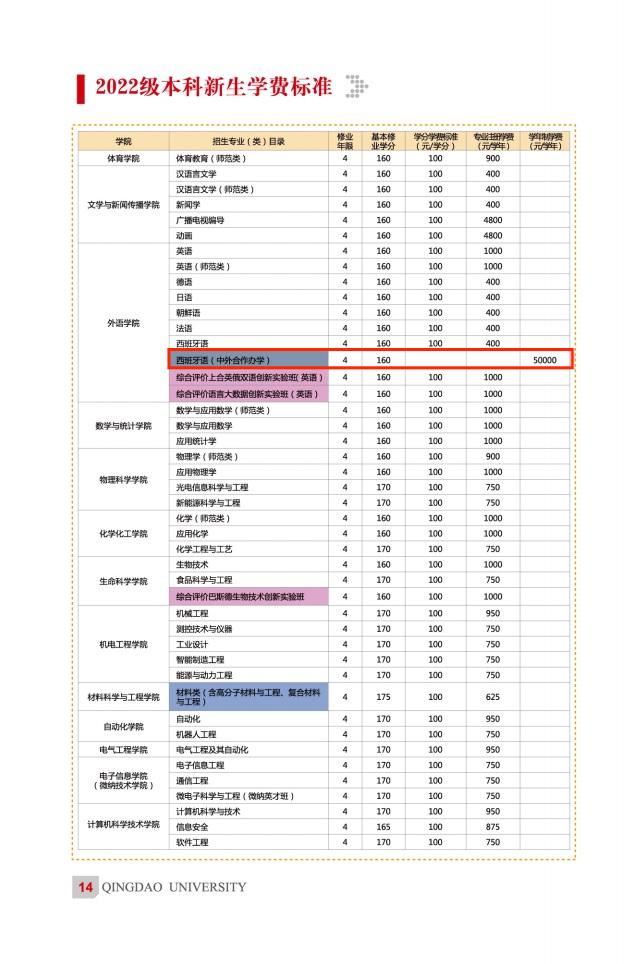 2022青岛大学中外合作办学学费多少钱一年-各专业收费标准