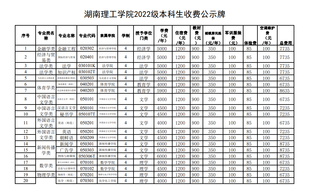 2022湖南理工学院中外合作办学学费多少钱一年-各专业收费标准