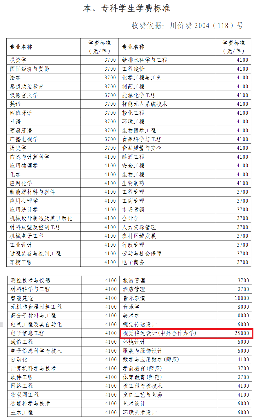 2022四川轻化工大学中外合作办学学费多少钱一年-各专业收费标准