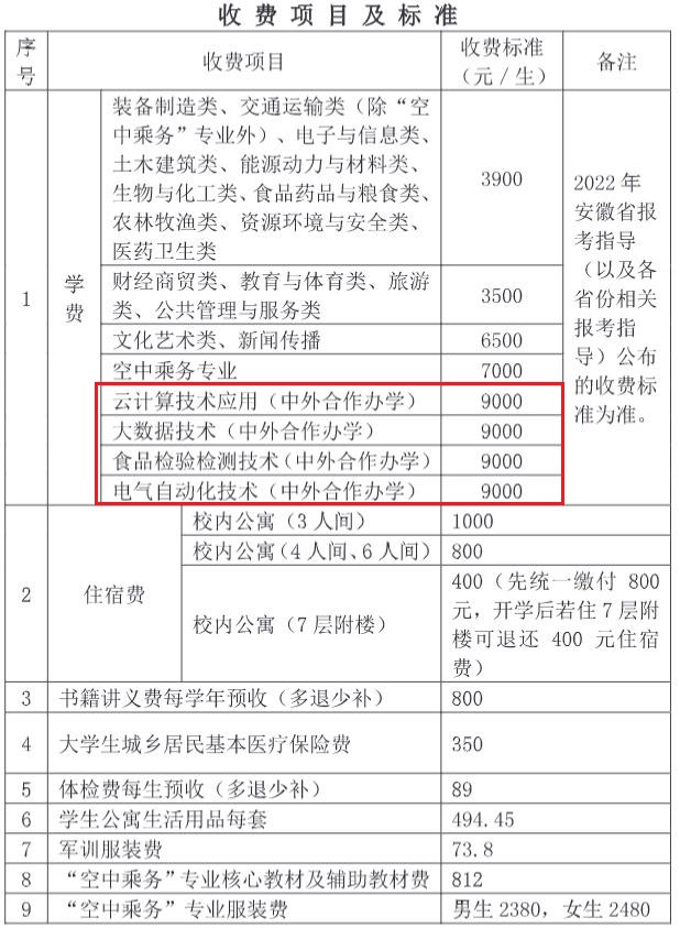 2022芜湖职业技术学院中外合作办学学费多少钱一年-各专业收费标准