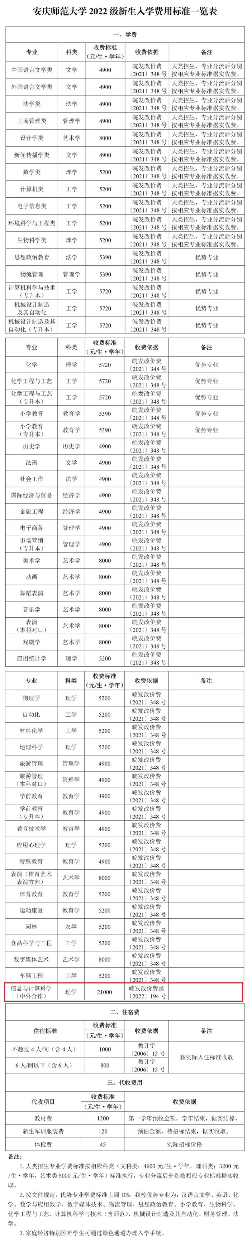 2022安庆师范大学中外合作办学学费多少钱一年-各专业收费标准