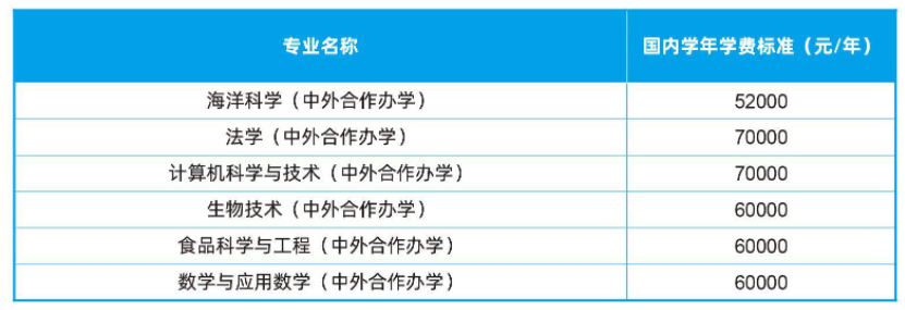 2022中国海洋大学中外合作办学学费多少钱一年-各专业收费标准