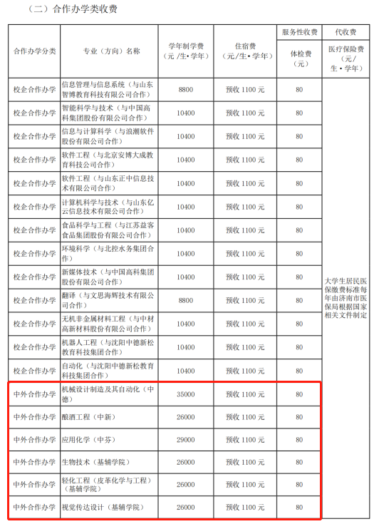 2022齐鲁工业大学中外合作办学学费多少钱一年-各专业收费标准