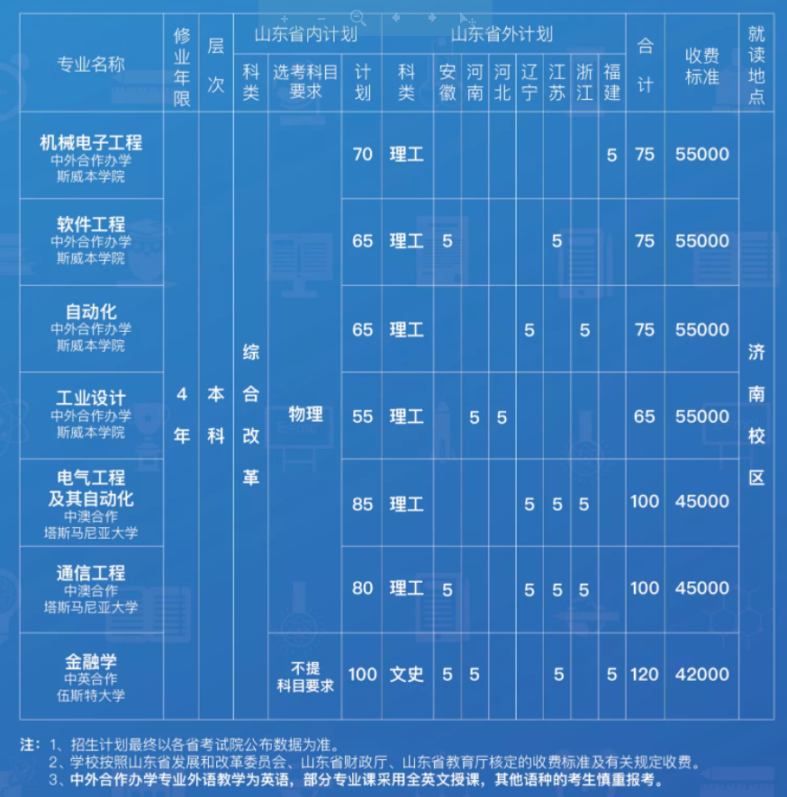 2022山东科技大学中外合作办学学费多少钱一年-各专业收费标准