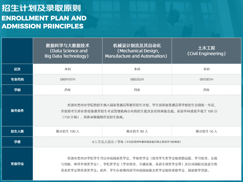 2022北方工业大学中外合作办学学费多少钱一年-各专业收费标准