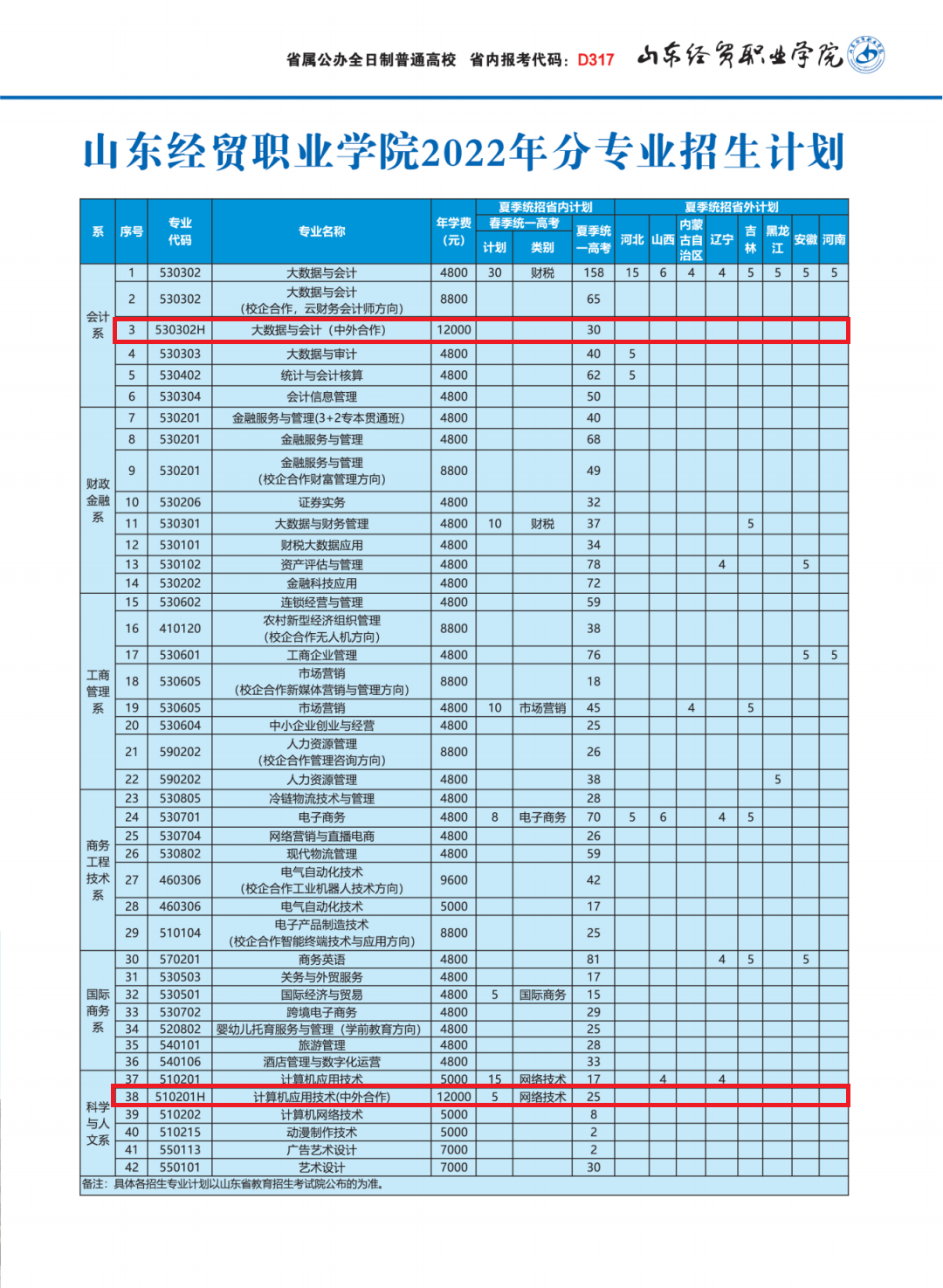 2022山东经贸职业学院中外合作办学学费多少钱一年-各专业收费标准