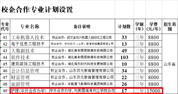 2022莱芜职业技术学院中外合作办学学费多少钱一年-各专业收费标准