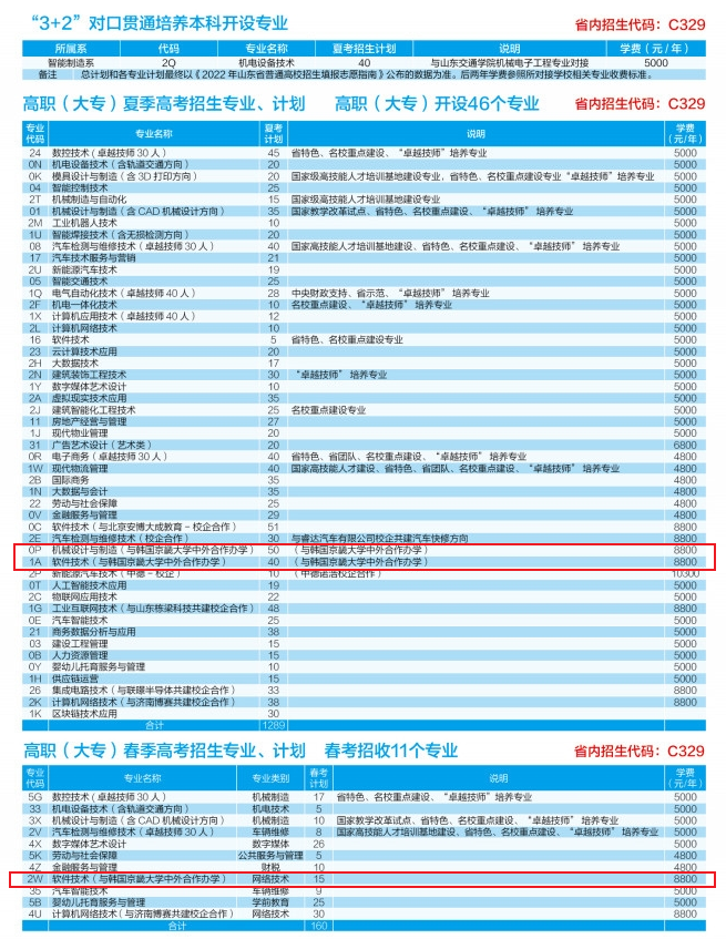 2022山东劳动职业技术学院中外合作办学学费多少钱一年-各专业收费标准