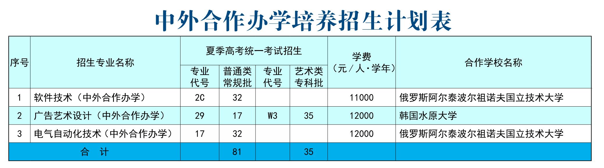 2022威海职业学院中外合作办学学费多少钱一年-各专业收费标准