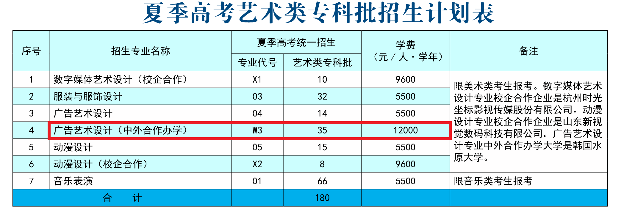 2022威海职业学院中外合作办学学费多少钱一年-各专业收费标准