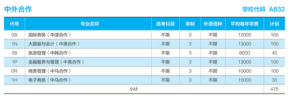 2022山东商业职业技术学院中外合作办学学费多少钱一年-各专业收费标准