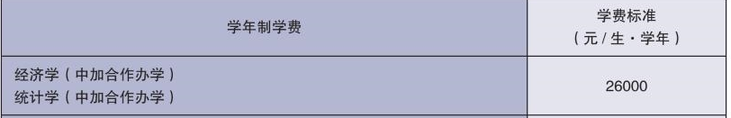 2022山东财经大学中外合作办学学费多少钱一年-各专业收费标准
