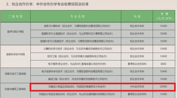 2022泰山学院中外合作办学学费多少钱一年-各专业收费标准