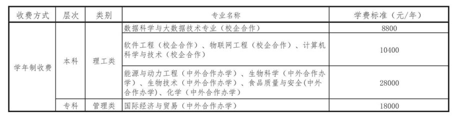 2022德州学院中外合作办学学费多少钱一年-各专业收费标准