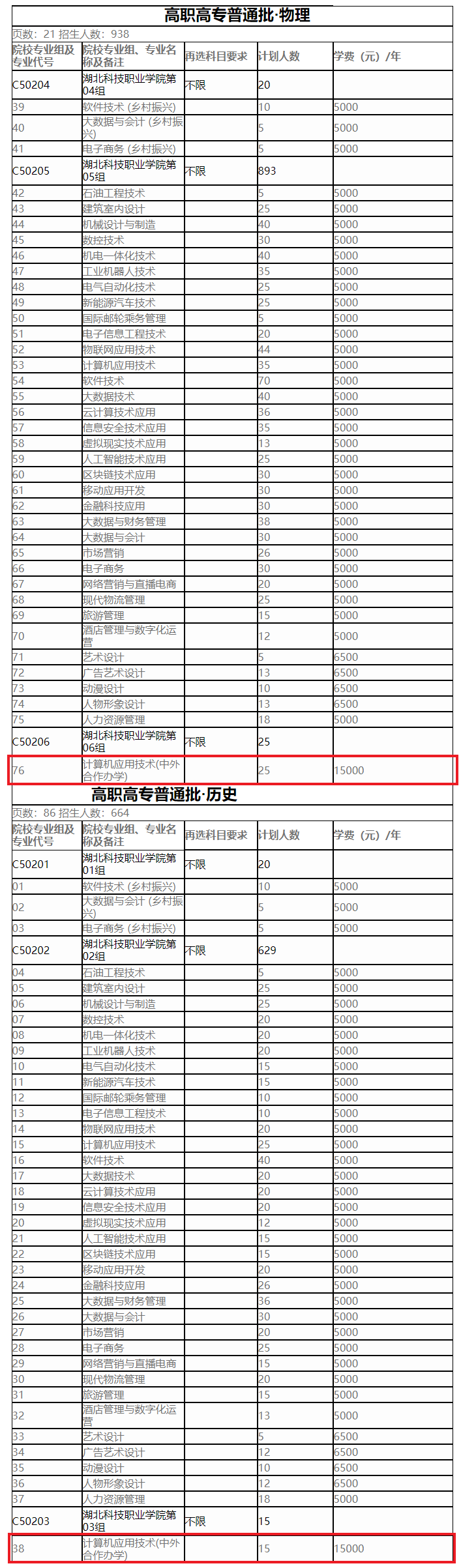 2022湖北科技职业学院中外合作办学学费多少钱一年-各专业收费标准