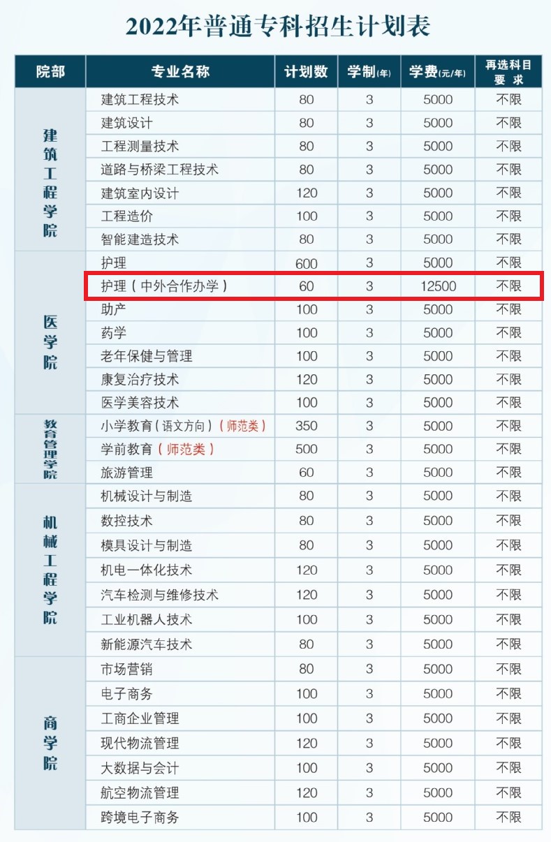 2022鄂州职业大学中外合作办学学费多少钱一年-各专业收费标准