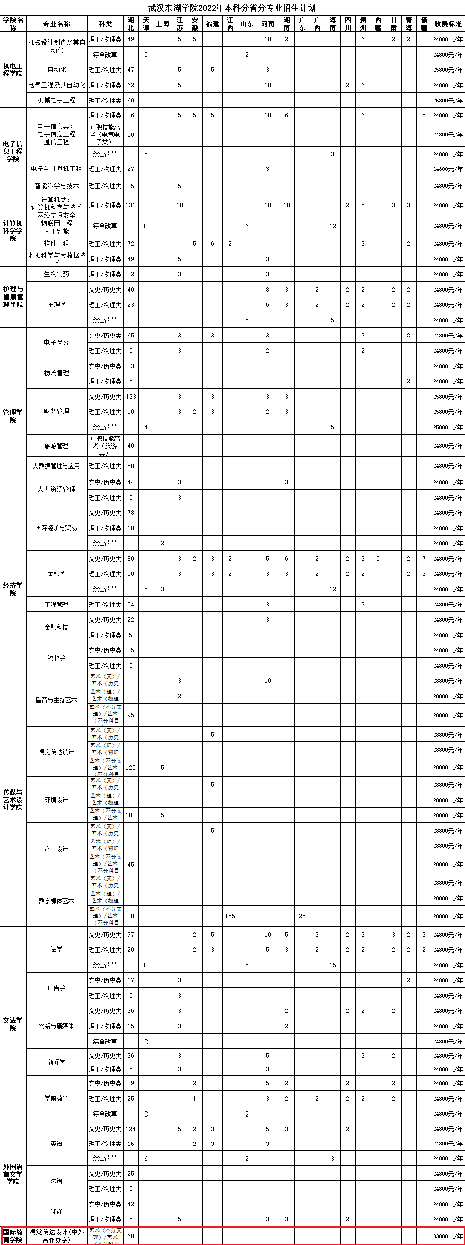 2022武汉东湖学院中外合作办学学费多少钱一年-各专业收费标准