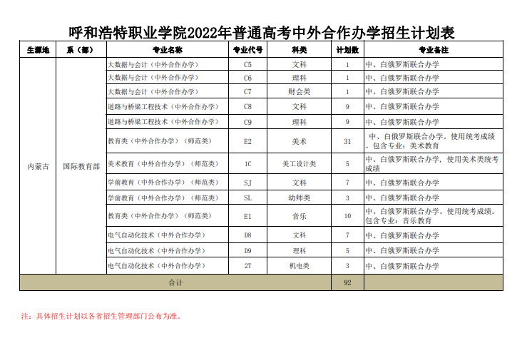 2022呼和浩特职业学院中外合作办学学费多少钱一年-各专业收费标准