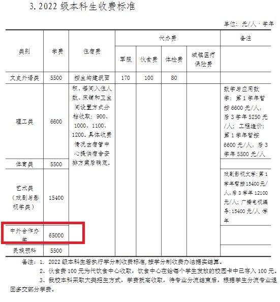 2022长安大学中外合作办学学费多少钱一年-各专业收费标准