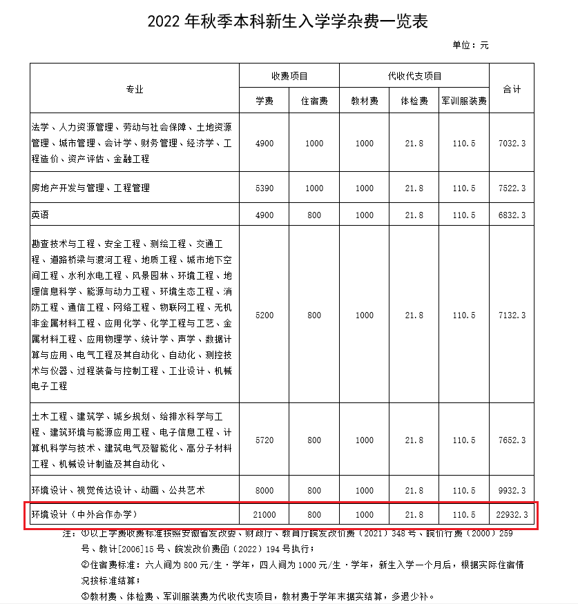 2022安徽建筑大学中外合作办学学费多少钱一年-各专业收费标准