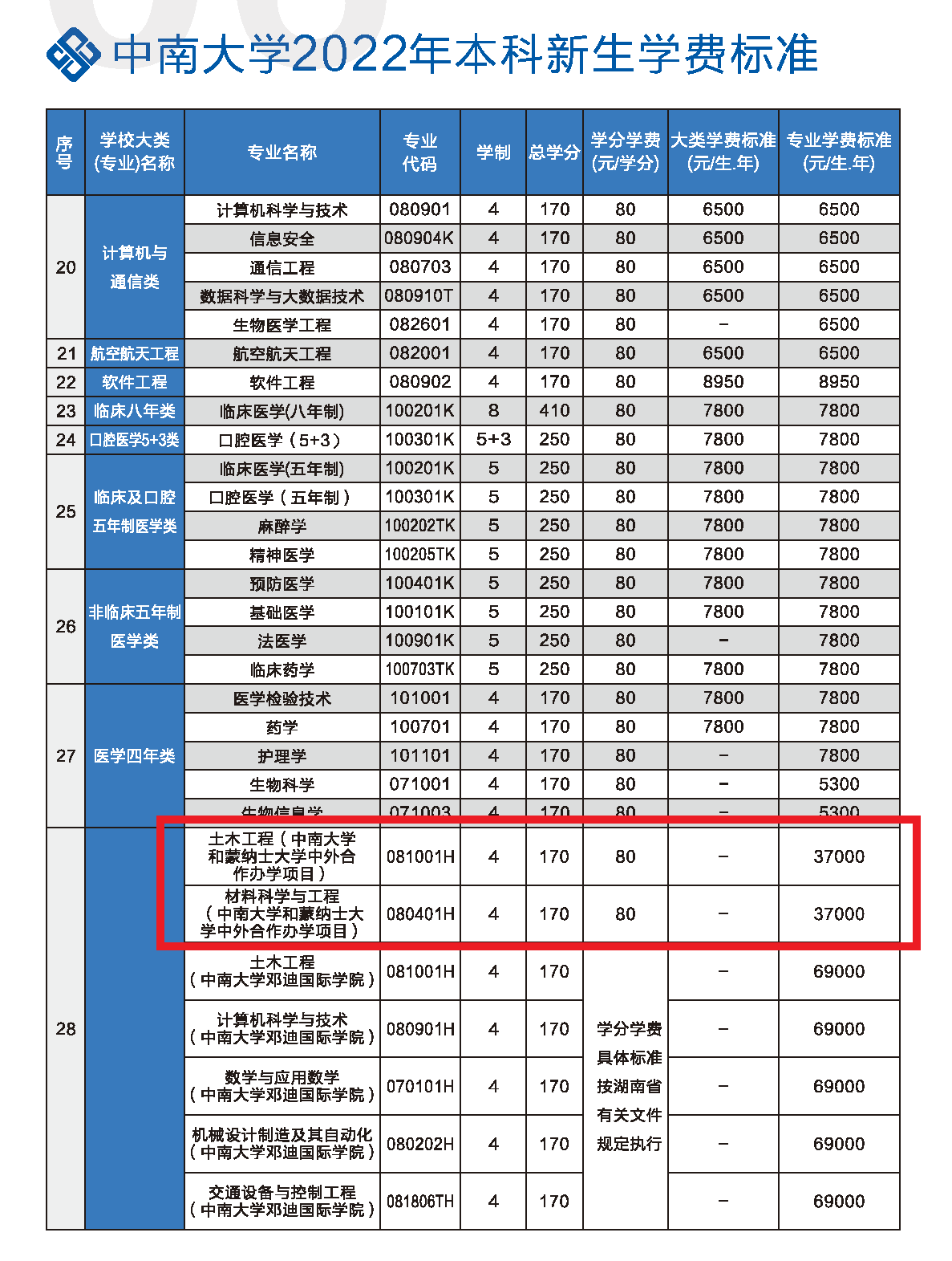 2022中南大学中外合作办学学费多少钱一年-各专业收费标准