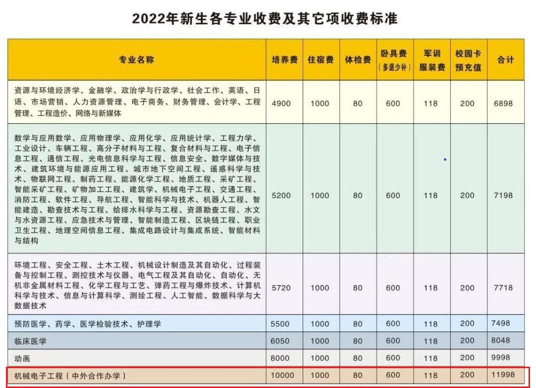 2022安徽理工大学中外合作办学学费多少钱一年-各专业收费标准