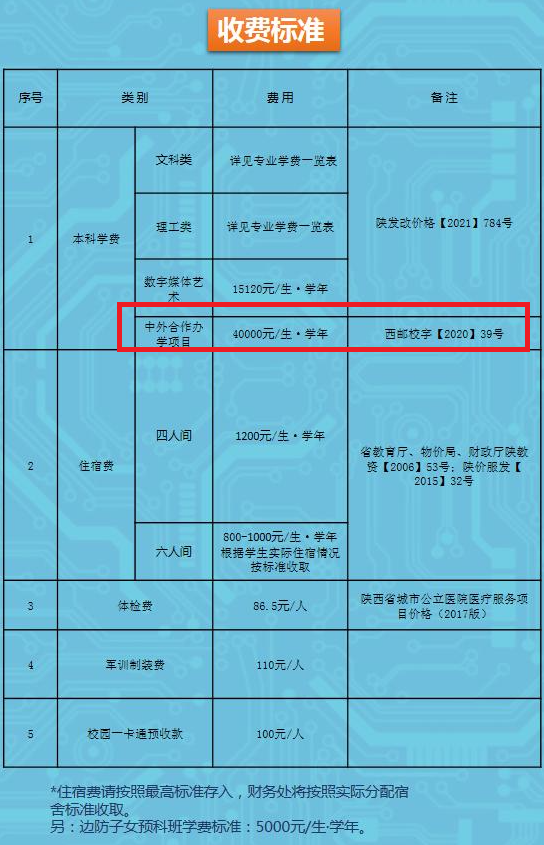 2022西安邮电大学中外合作办学学费多少钱一年-各专业收费标准