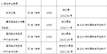 2022合肥工业大学中外合作办学学费多少钱一年-各专业收费标准