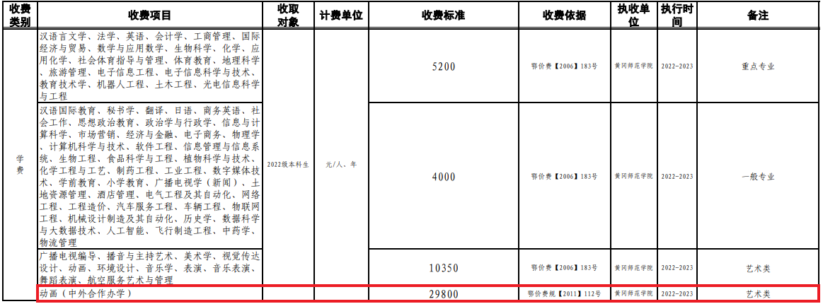 2022黄冈师范学院中外合作办学学费多少钱一年-各专业收费标准