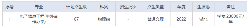 2022湖北师范大学中外合作办学学费多少钱一年-各专业收费标准