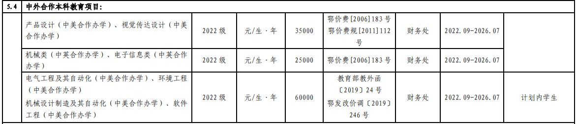 2022湖北工业大学中外合作办学学费多少钱一年-各专业收费标准