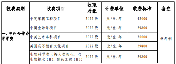 2022武汉理工大学中外合作办学学费多少钱一年-各专业收费标准