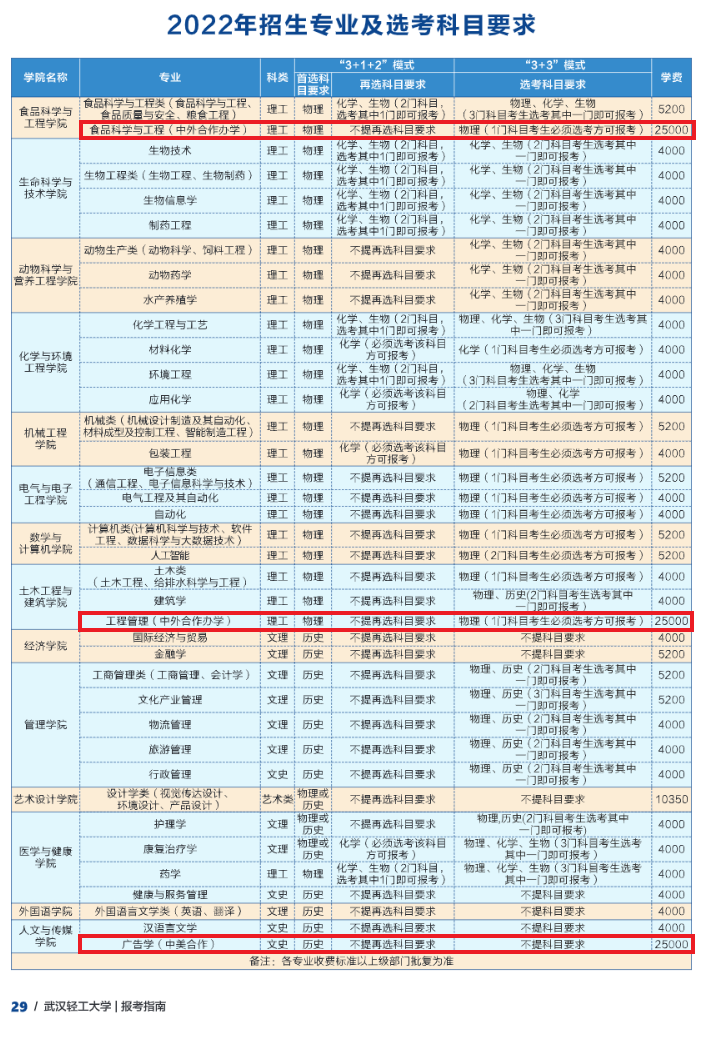 2022武汉轻工大学中外合作办学学费多少钱一年-各专业收费标准