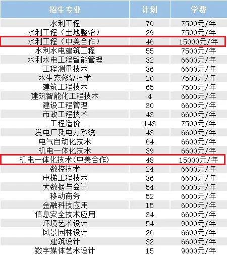 2022浙江同济科技职业学院中外合作办学学费多少钱一年-各专业收费标准